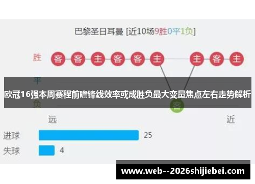 欧冠16强本周赛程前瞻锋线效率或成胜负最大变量焦点左右走势解析