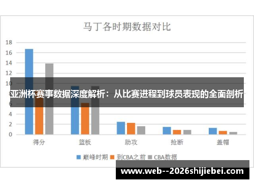 亚洲杯赛事数据深度解析：从比赛进程到球员表现的全面剖析