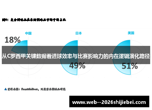 从C罗西甲关键数据看进球效率与比赛影响力的内在逻辑演化路径