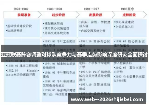 亚冠联赛阵容调整对球队竞争力与赛季走势影响深度研究全面探讨