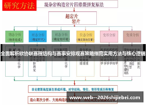 全面解析欧协联赛程结构与赛事安排观赛策略指南实用方法与核心逻辑