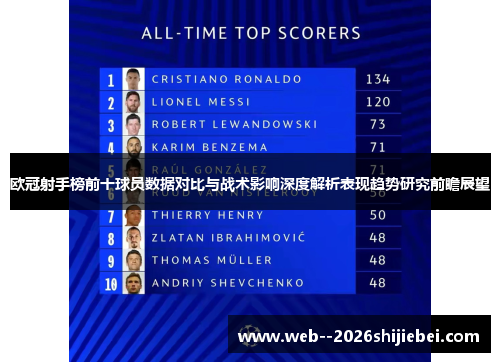 欧冠射手榜前十球员数据对比与战术影响深度解析表现趋势研究前瞻展望