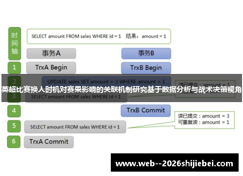英超比赛换人时机对赛果影响的关联机制研究基于数据分析与战术决策视角