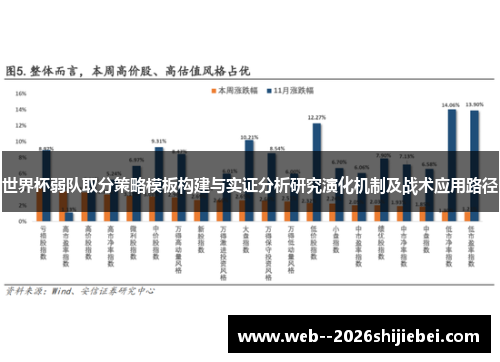 世界杯弱队取分策略模板构建与实证分析研究演化机制及战术应用路径 世界杯弱队取分策略模板构建与实证分析研究演化机制及战术应用路径