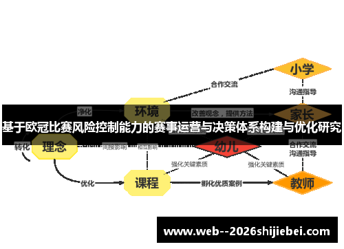 基于欧冠比赛风险控制能力的赛事运营与决策体系构建与优化研究