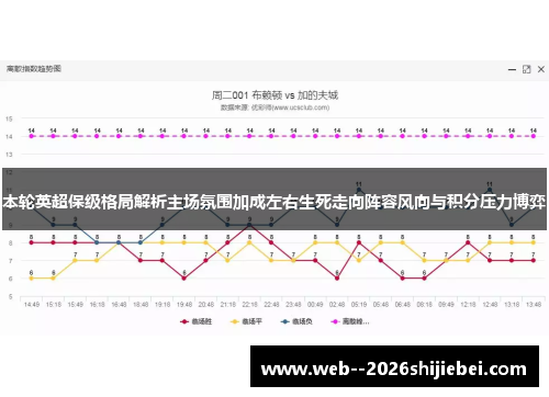 本轮英超保级格局解析主场氛围加成左右生死走向阵容风向与积分压力博弈