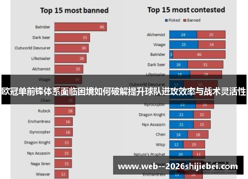 欧冠单前锋体系面临困境如何破解提升球队进攻效率与战术灵活性 欧冠单前锋体系面临困境如何破解提升球队进攻效率与战术灵活性